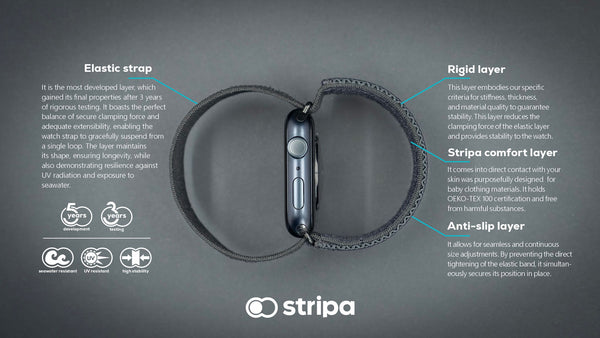 Stripa Strap - Tactical Double-loop System - Extreme Sports Watch Band for Apple Watch - 22mm High-Performance Strap